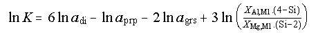 Equation: lnK expression