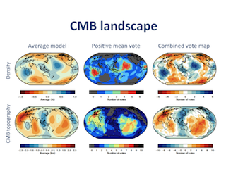 CMB landscape