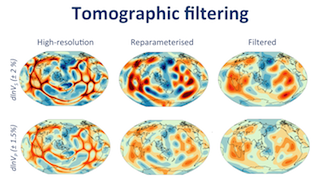 Tomographic filtering