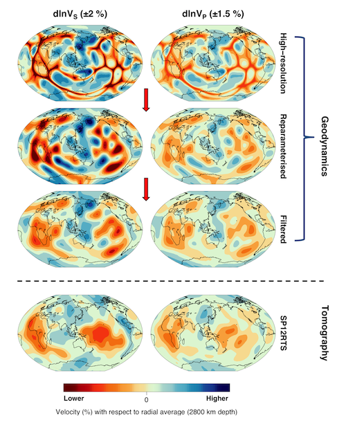 Tomographic filtering steps