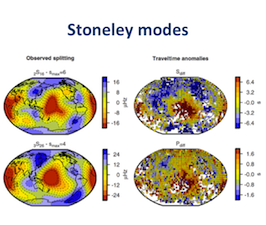 Stoneley modes